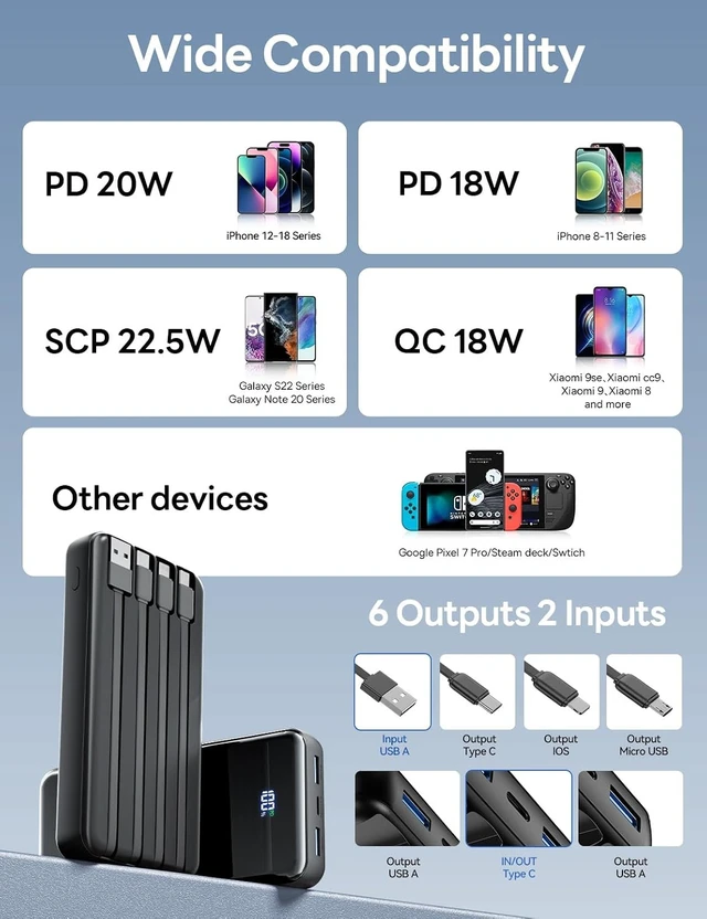 Alt view image 7 of 7 - 50000mAh Portable Charger, Built-in 4 Cables,22.5W Fast Charging Power Bank