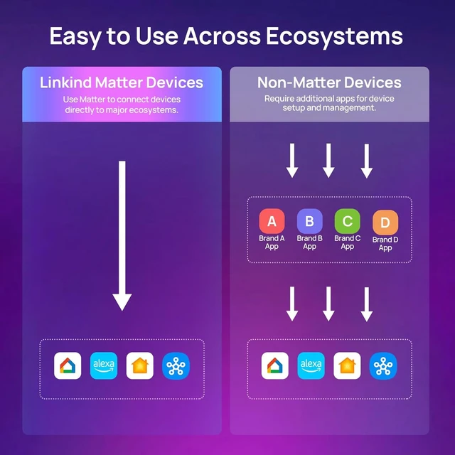 Alt view image 2 of 7 - Matter Smart Light Bulbs, Works with Home, Alexa, Google Home