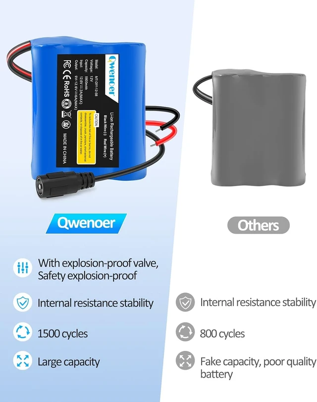 Alt view image 7 of 7 - 5800mAh 12V Lithium Battery, 12V Battery Pack with 12 Volt Battery Charger and Bare Leads Wire, 12Volt Rechargeable Battery for 12 Volt Devices RC Car, Boat, Robot, DIY, LED Light Strip, CCTV Camera