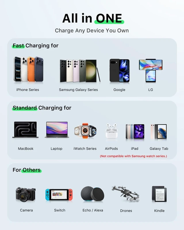 Alt view image 3 of 7 - HERRBOLAI 30W 3 in 1 Retractable Charger, Wall Charger Block Fast Charging with Triple Retractable Charging Cables, Portable Travel Charger for iPhone 17-8, for Watch, Air Pods, , iPad