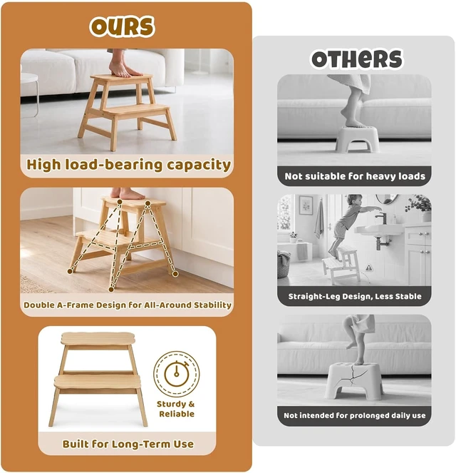 Alt view image 7 of 7 - Step Stool for Toddlers Kids Bathroom Kitchen 2-Step Stool Helper