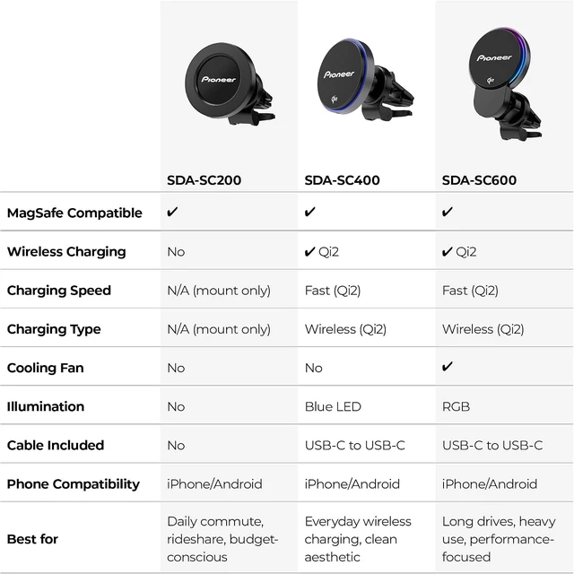 Alt view image 7 of 7 - Qi2 MagSafe Wireless Car Charger and Phone Mount