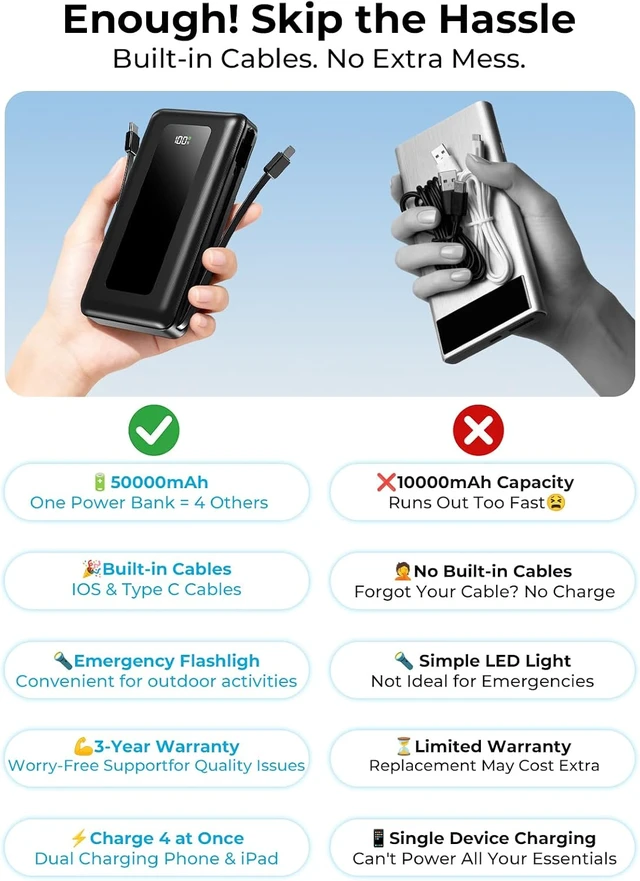 Alt view image 2 of 7 - 50000mAh Portable Charger Power Bank, Fast Charging with Built in Cables