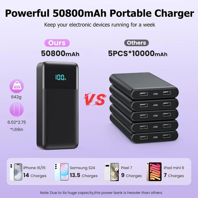 Alt view image 4 of 7 - Portable Charger Power Bank 50800mAh,25W USB C Fast Charging Battery Pack with 3 Built in Cables & LED Display,6 Output 2 Input Travel Essentials Phone Charger for iPhone 17/16/15,Galaxy,Android etc