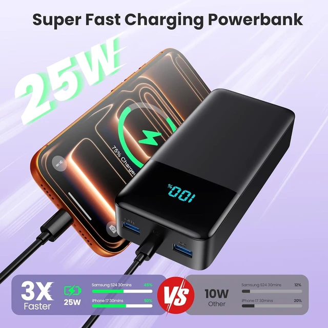 Alt view image 5 of 7 - Portable Charger Power Bank 50800mAh,25W USB C Fast Charging Battery Pack with 3 Built in Cables & LED Display,6 Output 2 Input Travel Essentials Phone Charger for iPhone 17/16/15,Galaxy,Android etc