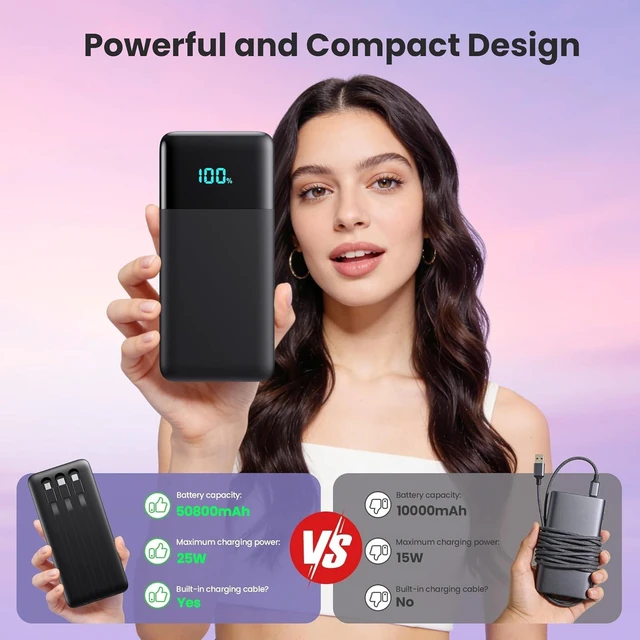 Alt view image 6 of 7 - Portable Charger Power Bank 50800mAh,25W USB C Fast Charging Battery Pack with 3 Built in Cables & LED Display,6 Output 2 Input Travel Essentials Phone Charger for iPhone 17/16/15,Galaxy,Android etc