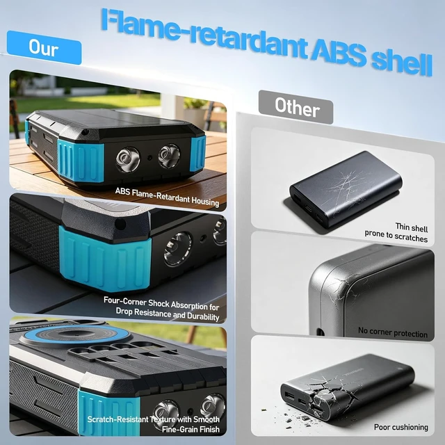 Alt view image 6 of 7 - 49800mAh Solar Power Bank with Hand Crank and 4 Cables, 3 in 1 Wireless Portable Charger with Camping Light & Compass, 25W Fast Charging USB C Battery for Camping Outdoor Emergency iPhone Android