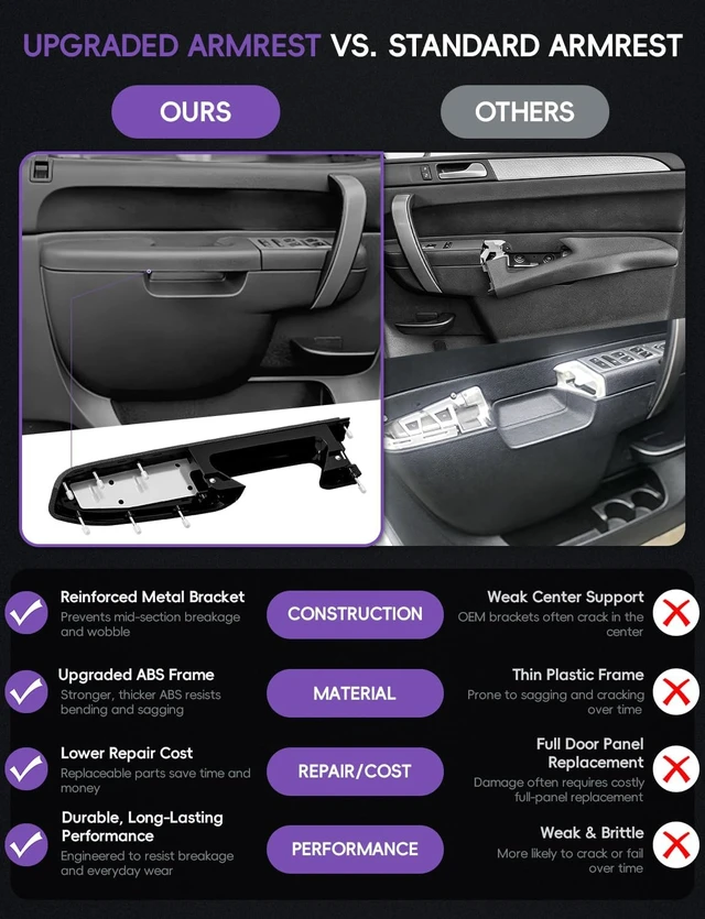 Alt view image 6 of 7 - Door Panel Armrest for Chevy Silverado GMC Sierra 2010-2014 Black