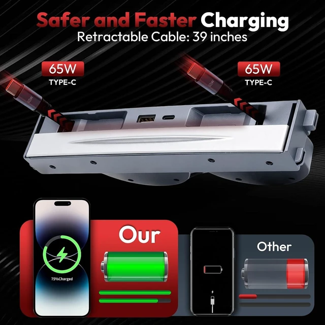 Alt view image 4 of 7 - 65W USB Hub Charger for Tesla Model Y Juniper & Model 3 Highland 2024-2026