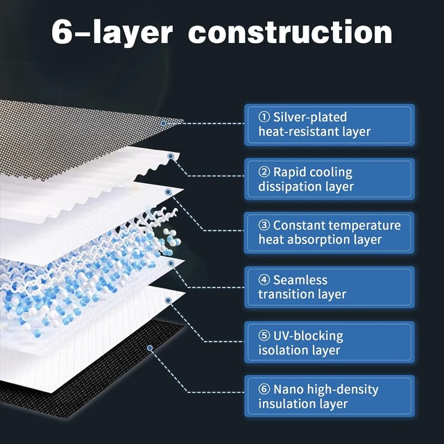 Alt view image 3 of 6 - Black Sunshade Roof Sunroof Cover Waterproof Sunshade - Fits 2020-2026 Tesla Model 3/ Highland - UV Block & Heat Reduction Window Accessories - with Black Buckle - No Sag Ice-Crystal Cooling Coatings