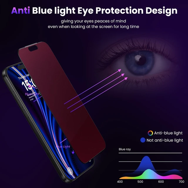 Alt view image 5 of 7 - for iPhone 18 Pro Matte Privacy Screen Protector - Colored