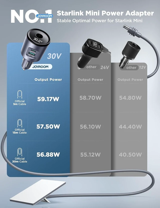 Alt view image 7 of 7 - Starlink Mini Car Adapter, 12V-24V to 30V DC Step-Up Converter