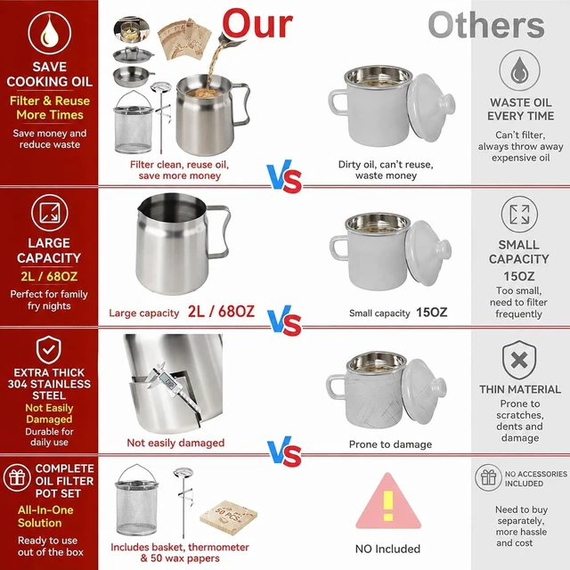 Alt view image 3 of 7 - 6 PCS 2L Oil Filter Pot Saver Cooking Oil Bacon Grease with Strainer