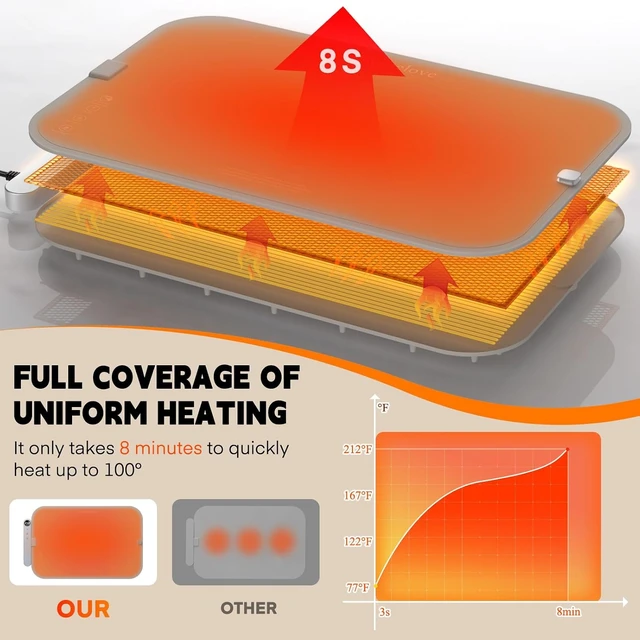 Alt view image 4 of 7 - Warming Mat for Food - Electric Warming Tray with 7-Level Temp Settings & 6 Hours Timer, Full Surface Graphene Heating, Waterproof Dishwasher-Friendly Food Warmer for Parties, Kitchen (Khaki)