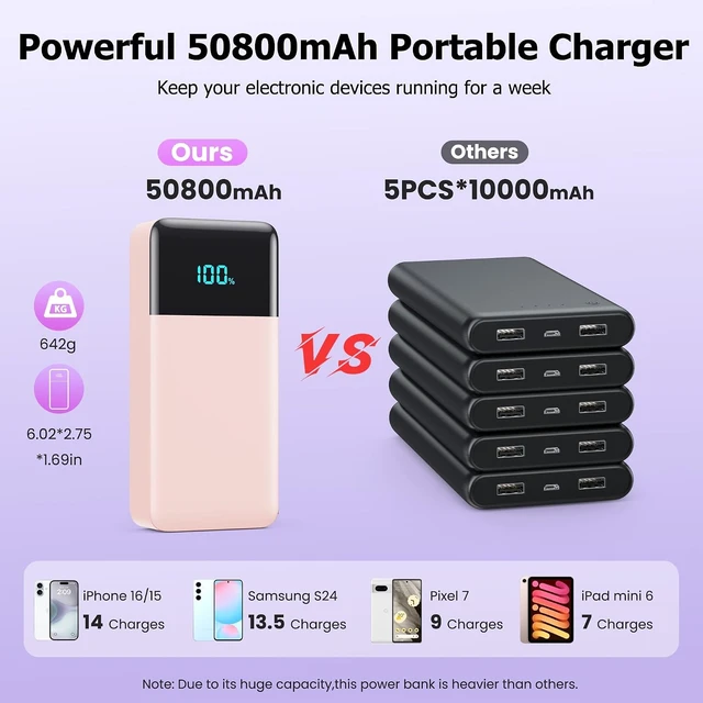 Alt view image 4 of 7 - Portable Charger Power Bank 50800mAh,25W USB C Fast Charging Battery Pack with 3 Built in Cables & LED Display,6 Output 2 Input Travel Essentials Phone Charger for iPhone 17/16/15,Android etc (Pink)