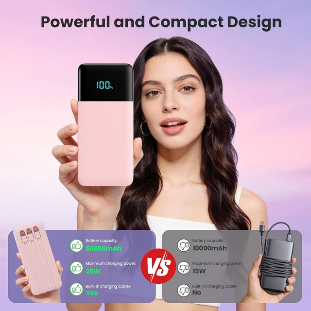 Alt view image 6 of 7 - Portable Charger Power Bank 50800mAh,25W USB C Fast Charging Battery Pack with 3 Built in Cables & LED Display,6 Output 2 Input Travel Essentials Phone Charger for iPhone 17/16/15,Android etc (Pink)
