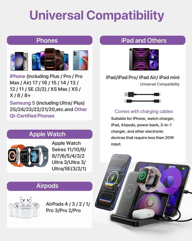 Alt view image 5 of 7 - Multiple Devices Charging Station, 5-in-1 Charging Station for iPhone 17 Pro Max/Pro/Plus/16/15/14/13/12, iPad Pro/Air/Mini, Watch and Airpods,Wireless Charging Dock(G805) (Lavender)