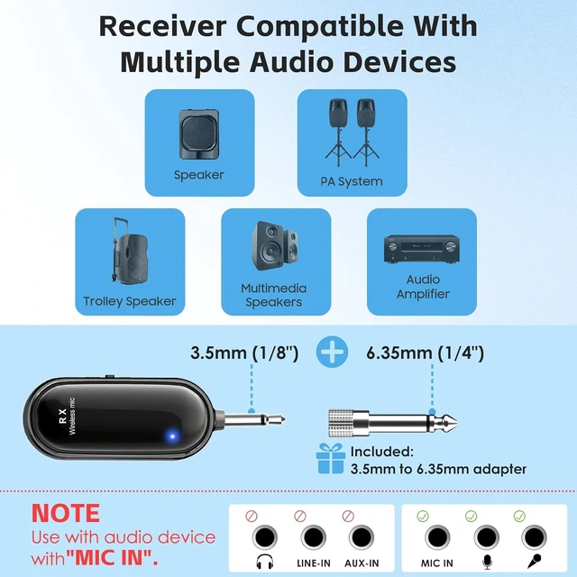 Alt view image 6 of 7 - Wireless Headset Microphone System Double: 2.4G Cordless Mic Head for Two People, Head Handheld Mic - USB-C Rechargeable, 1/4'' and 1/8'' Plug for PA System, Voice Amplifier, Teaching, Fitness