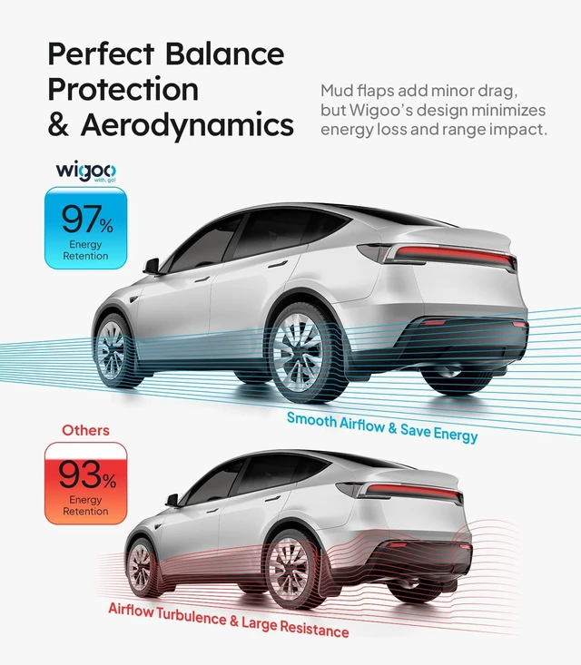Alt view image 4 of 7 - for Tesla Model Y Juniper 2025-2026 Mud Flaps Accessories, OEM Fit