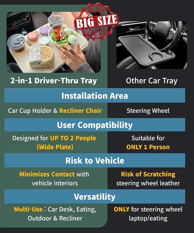 Alt view image 2 of 7 - 2-in-1 Car Food Tray, Cup Holder Table and Laptop Desk for Parked Cars
