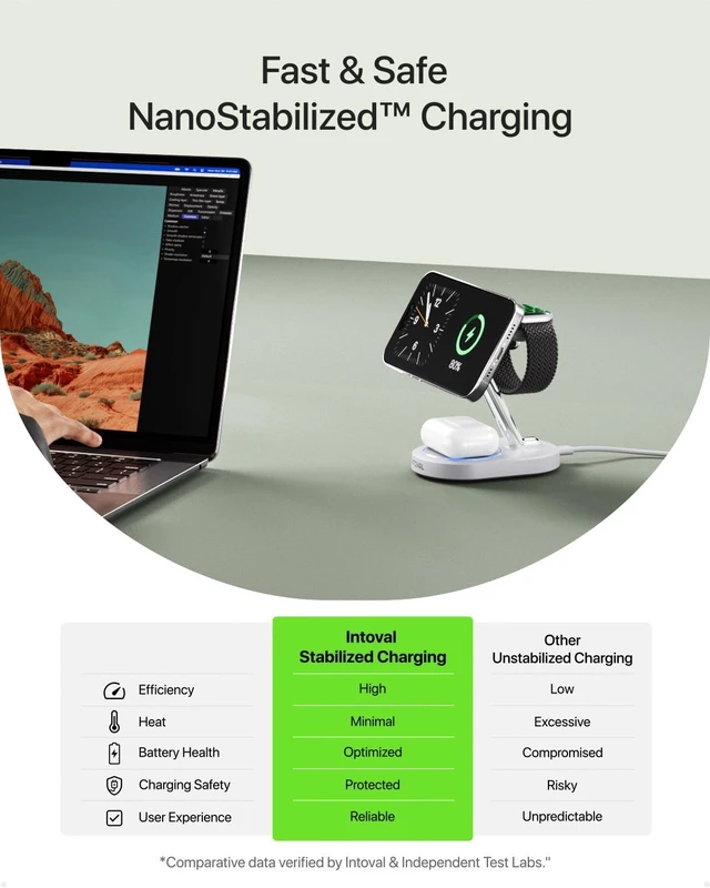 Alt view image 3 of 7 - Fast Charging Station for Magsafe Devices, Wireless Charger for MagSafe iPhones, 3 in 1 Magnetic Charger Stand for iPhone16/15/14/13, Watch & AirPods