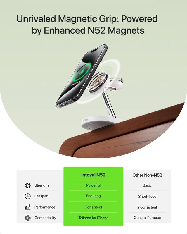 Alt view image 5 of 7 - Fast Charging Station for Magsafe Devices, Wireless Charger for MagSafe iPhones, 3 in 1 Magnetic Charger Stand for iPhone16/15/14/13, Watch & AirPods