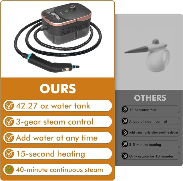 Alt view image 6 of 7 - Steam Cleaner, Portable Steamer for Cleaning with 16pcs Accessories, 15s Heat-Up, Handheld Steam Cleaner for Home, Bathroom Mildew, Bed Bugs, Floor, Grout, Tile, Grease & Car Detailing