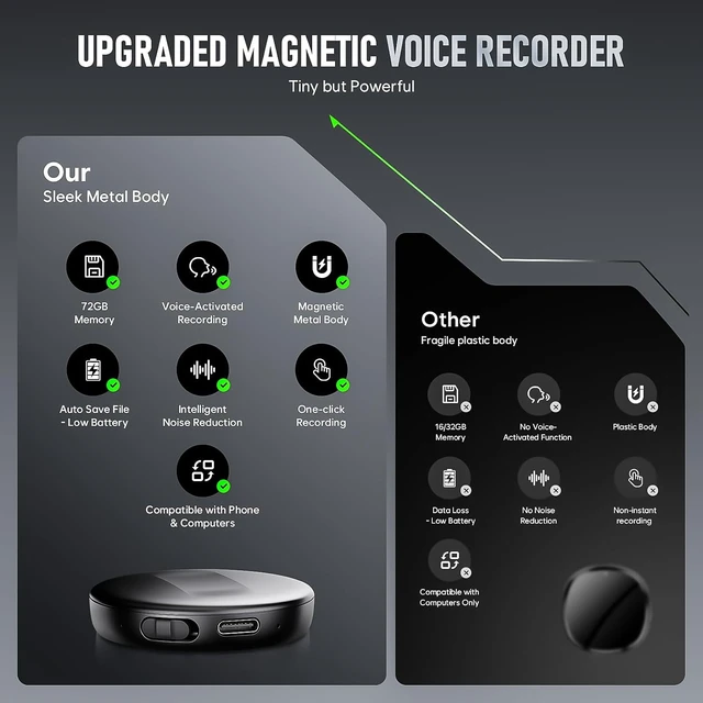 Alt view image 3 of 7 - 72GB Magnetic Voice Activated Recorder, 5200Hrs AI Noise Reduction Recorder