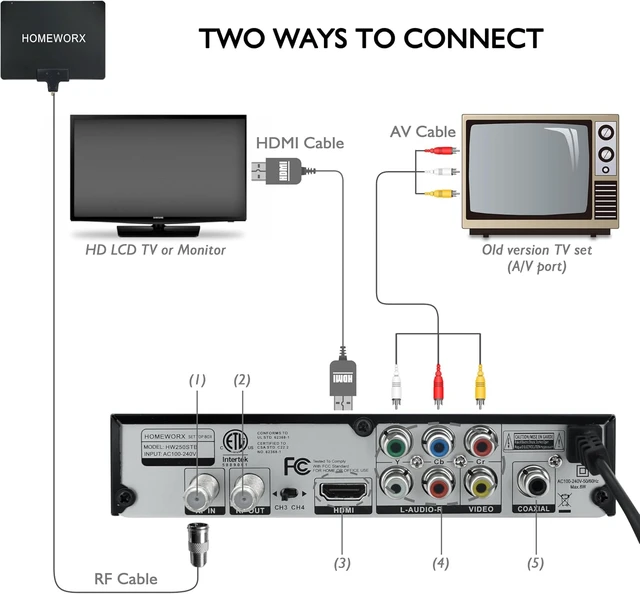 Alt view image 5 of 7 - ATSC Digital Converter Box with TV Tuner, TV Recording, USB Multimedia Function, 1080P HDMI, Metal Case, Clear QAM, by HomeWorx (HW250STB)