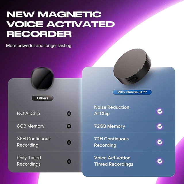 Alt view image 7 of 7 - 72GB (9800 Hour) Magnetic Voice Activated Recorder Device - Voice Recorder AI-Intelligent Noise Reduction, Portable Audio Recorder for Lectures/Meetings/Interviews