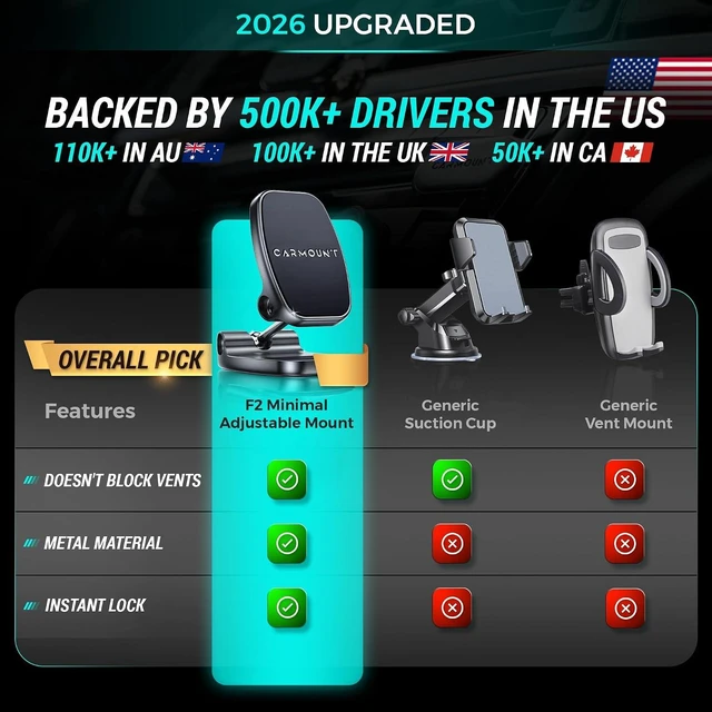 Alt view image 2 of 7 - F2 Adjustable Car Mount