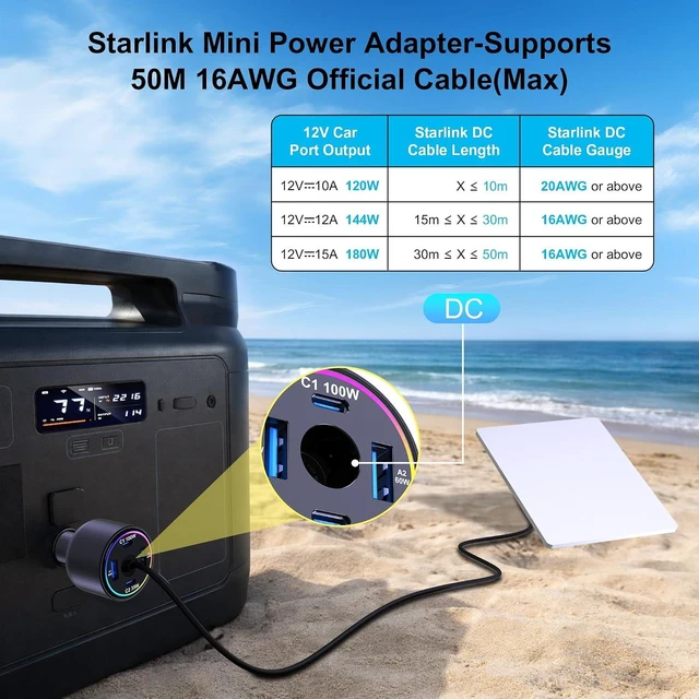 Alt view image 6 of 7 - 255W USB C Car Charger for Starlink Mini