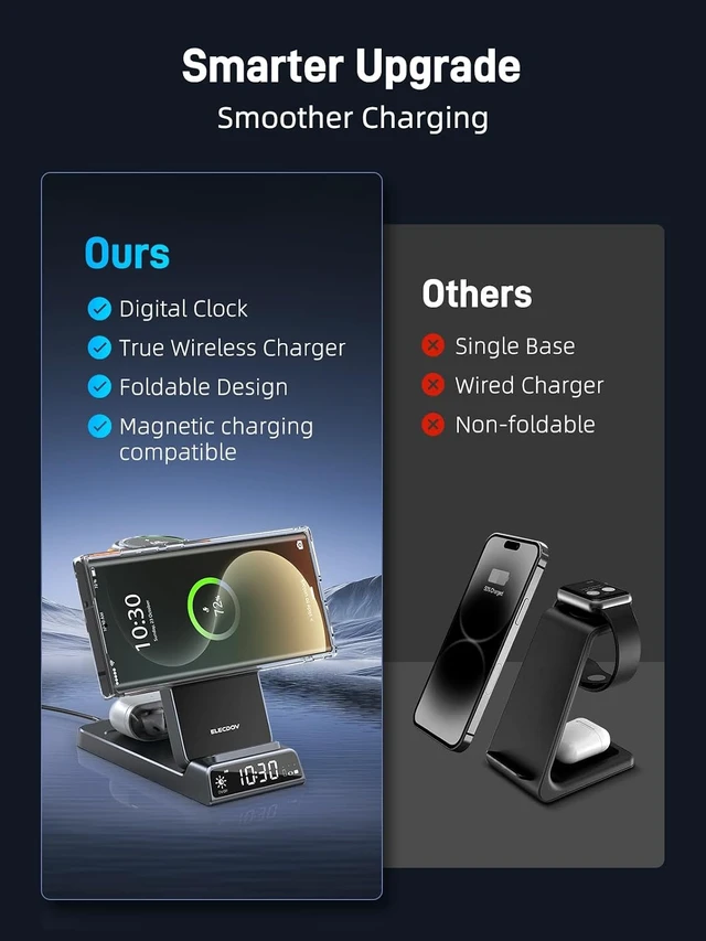 Alt view image 5 of 7 - Magnetic Wireless Charger for , Nightstand Travel Android Charger