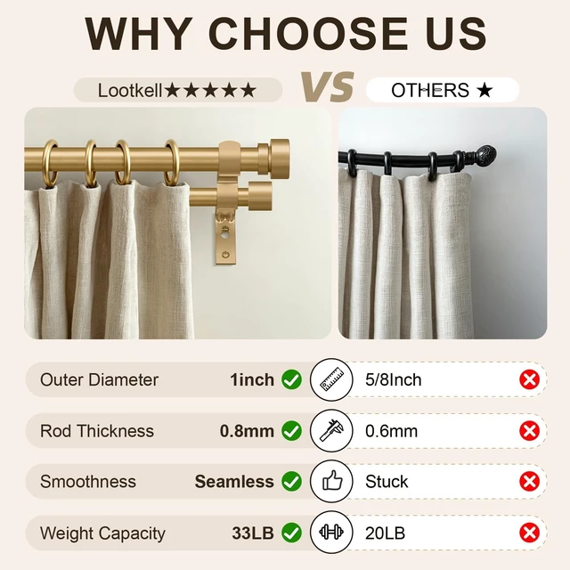 Alt view image 6 of 7 - 1 Inch Modern Gold Double Curtain Rods for Windows 72-144 Inch Adjustable