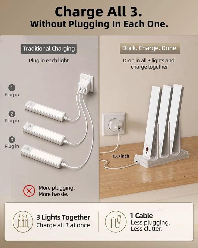 Alt view image 2 of 7 - 5-Pack Under Cabinet Lighting with Charging Station, 2400mAh Motion Sensor Light, LED Coutner Lights Wireless, 6500K Dimmable, Timer, Magnetic, with Remote Control for Kitchen, Closet, Stair