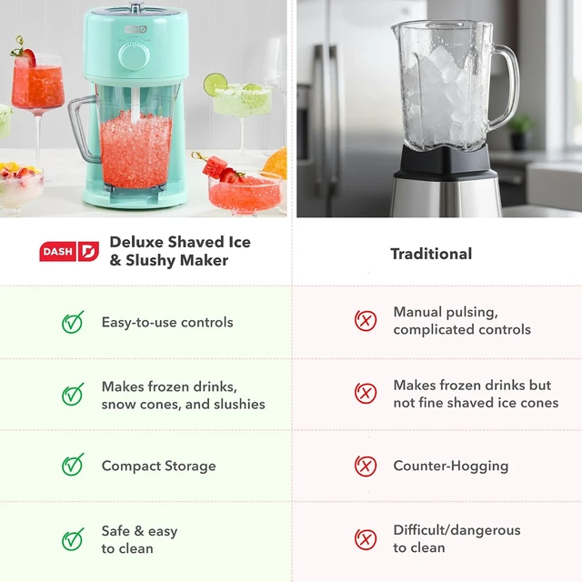 Alt view image 5 of 7 - Deluxe Shaved Ice & Slushy Maker, Electric Ice Shaver, Aqua