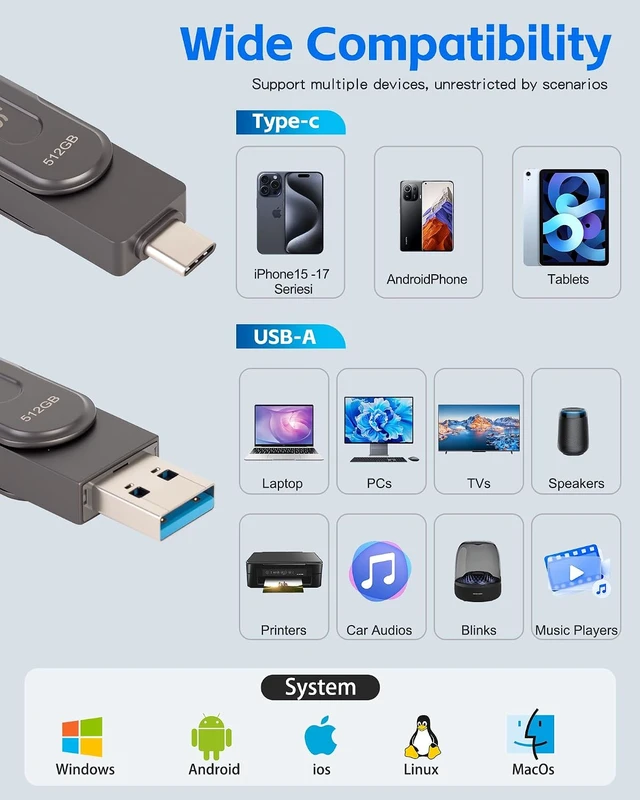 Alt view image 3 of 7 - 512GB USB Flash Drive for iPhone Photo Stick Thumb Drive, 2-in-1 USB C + USB A, External Storage Jump Drive for Picture Video Data Backup, High Speed Memory Stick USB Drive for iPhone/iPad/Android/PC