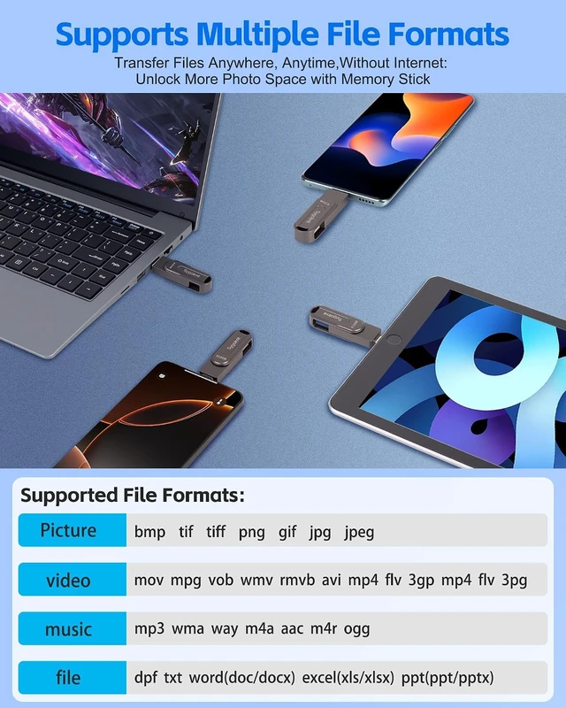 Alt view image 6 of 7 - 512GB USB Flash Drive for iPhone Photo Stick Thumb Drive, 2-in-1 USB C + USB A, External Storage Jump Drive for Picture Video Data Backup, High Speed Memory Stick USB Drive for iPhone/iPad/Android/PC