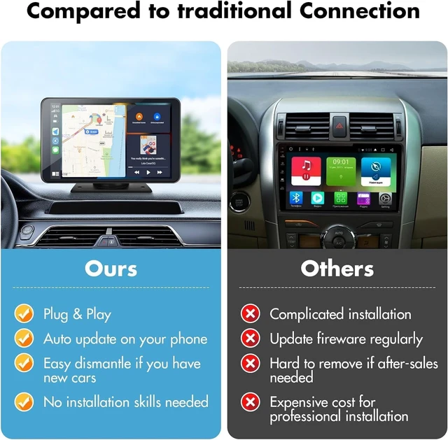 Alt view image 7 of 7 - Premium CarPlay Screen for Car, Bluetooth, Backup Camera, 7"HD