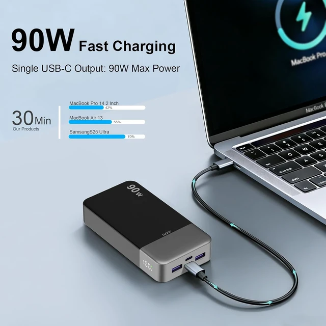 Alt view image 2 of 7 - Portable Charger, 90W Laptop Power Bank 20000mAh Portable Phone Charger, Power Bank Fast Charging with 2 USB-C & 2 USB-A Ports,Battery Bank for MacBook iPhone 17/16/15 Series, Galaxy (Black)