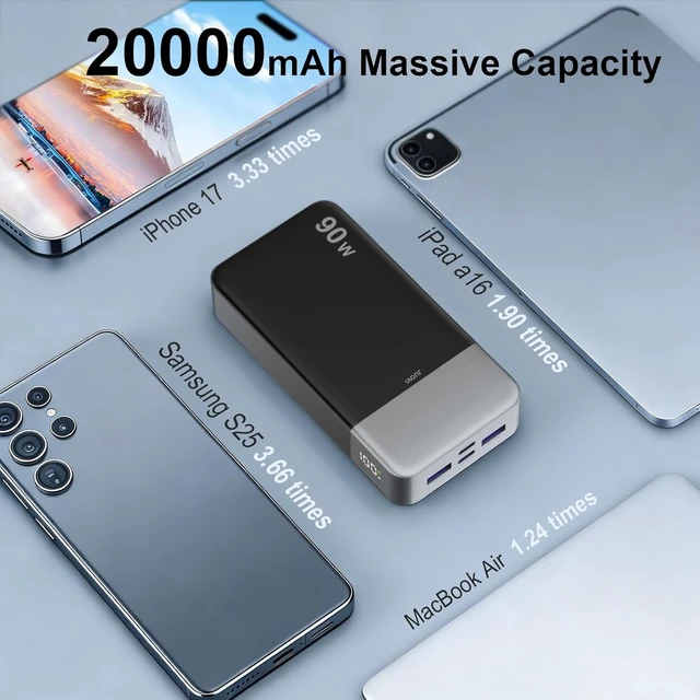 Alt view image 3 of 7 - Portable Charger, 90W Laptop Power Bank 20000mAh Portable Phone Charger, Power Bank Fast Charging with 2 USB-C & 2 USB-A Ports,Battery Bank for MacBook iPhone 17/16/15 Series, Galaxy (Black)
