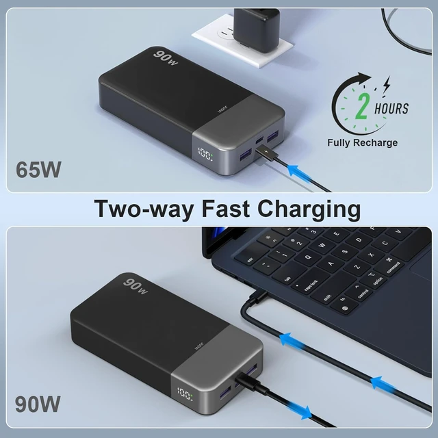 Alt view image 6 of 7 - Portable Charger, 90W Laptop Power Bank 20000mAh Portable Phone Charger, Power Bank Fast Charging with 2 USB-C & 2 USB-A Ports,Battery Bank for MacBook iPhone 17/16/15 Series, Galaxy (Black)