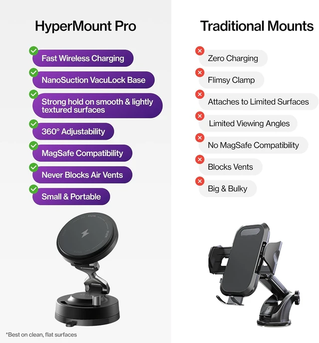Alt view image 7 of 7 - HyperMount Pro Magnetic Charging Phone Holder for iPhone and Android