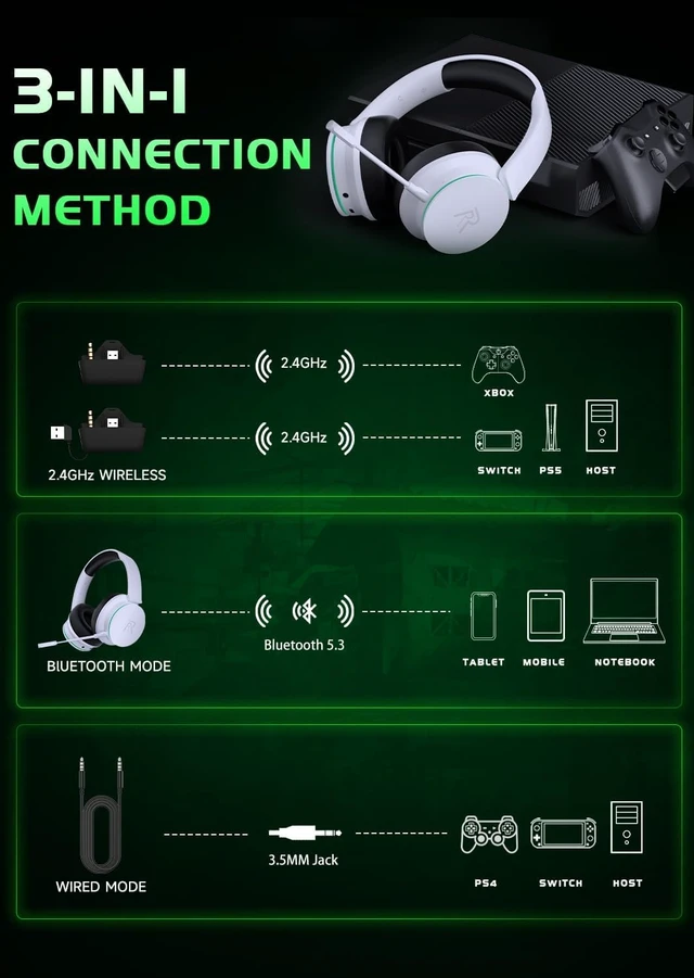 Alt view image 3 of 7 - Wireless Gaming Headset for Xbox Series X|S, Sega Gear Game-Blackwhite