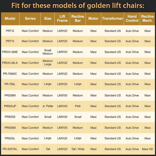 Alt view image 3 of 7 - ZKAD-5 5 Pin Lift Chair Remote Only Fit for 2 Motors Golden and Ultra Comfort Chairs with 11 Button(Include SIT or Home, Not Twilight) Remote, Recliner Hand Control Part 5-Years Free Replacement