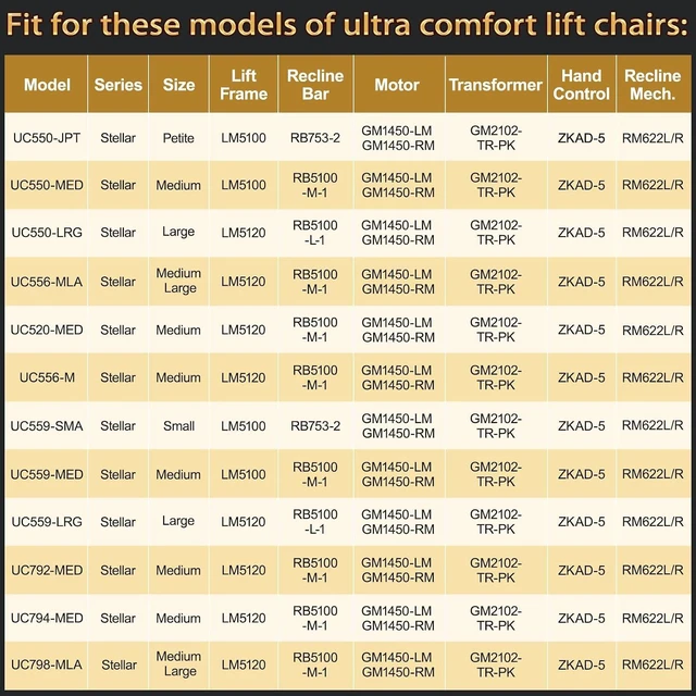 Alt view image 4 of 7 - ZKAD-5 5 Pin Lift Chair Remote Only Fit for 2 Motors Golden and Ultra Comfort Chairs with 11 Button(Include SIT or Home, Not Twilight) Remote, Recliner Hand Control Part 5-Years Free Replacement