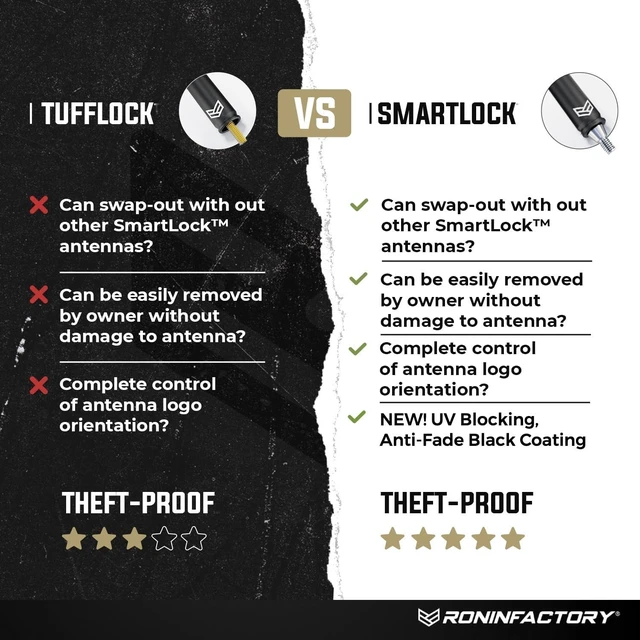 Alt view image 3 of 7 - Bullet Antenna Chevy Silverado & GMC Sierra Trucks - 50 Cal Accessories - Anti Theft - Carwash Safe - Short Replacement Antenna for Truck (SmartLock)