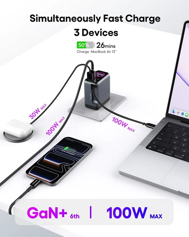 Alt view image 3 of 7 - GaN+ 100W PD Charger, Retractable USB C Charger with Smart Display & Touch Control, PD100W Wall Adapter, PPS 60W 45W Super Fast Charging for iPhone 17 16 MacBook Galaxy Pixel (Non-Battery)