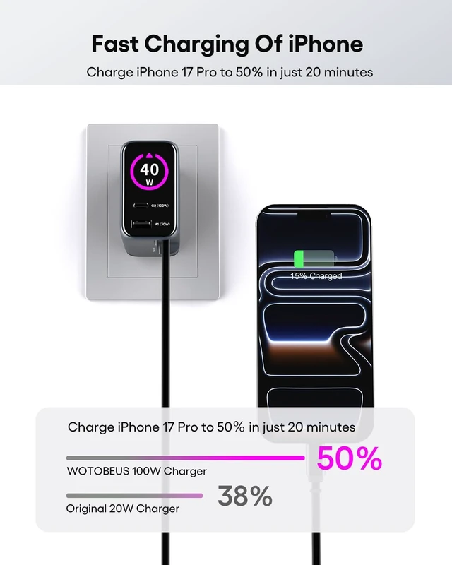 Alt view image 5 of 7 - GaN+ 100W PD Charger, Retractable USB C Charger with Smart Display & Touch Control, PD100W Wall Adapter, PPS 60W 45W Super Fast Charging for iPhone 17 16 MacBook Galaxy Pixel (Non-Battery)