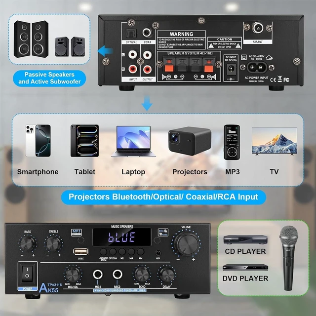 Alt view image 5 of 7 - Romica AK55 Stereo Audio Amplifier, 2 Channel 500W Bluetooth 5.0 Home Audio Stereo Receivers with FM, Echo, AUX, USB, SD, MIC, Optical & Coaxial Inputs, AMP for Passive Speakers and Active subwoofer
